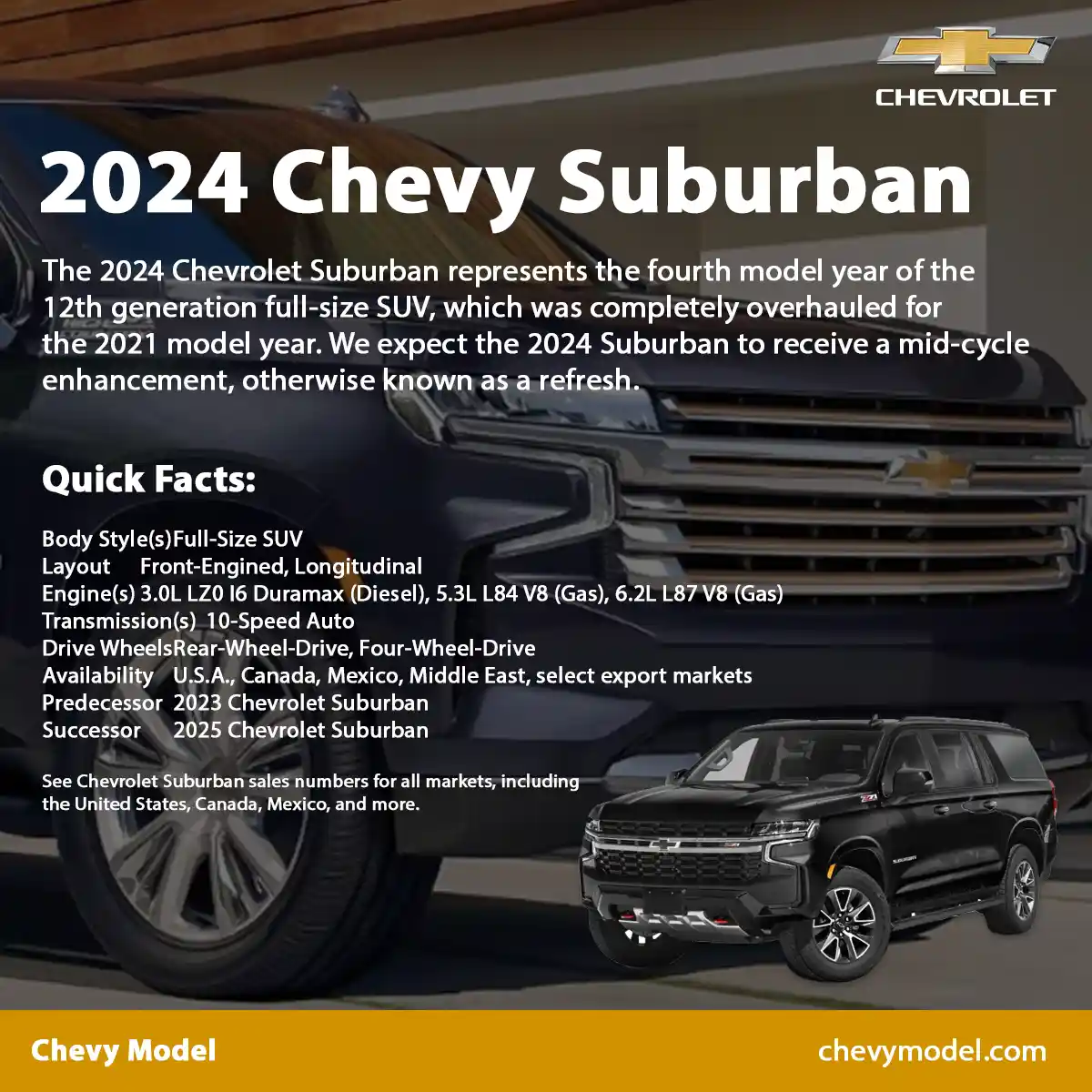 2024 Chevy Suburban Infographic